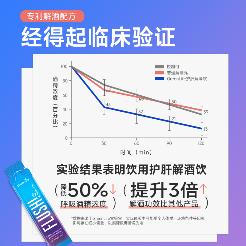 Greenlife護肝解酒小藍飲料醒酒藥口服液喝酒不醉神器姜黃奶薊草_GreenLife海外旗艦店_保健食品/膳食營養補充食品