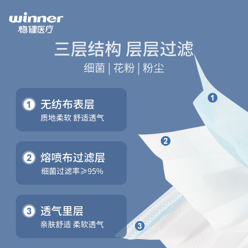 稳健灭菌级一次性医用外科口罩100只/10袋医疗三层防护透气成人 - 图1