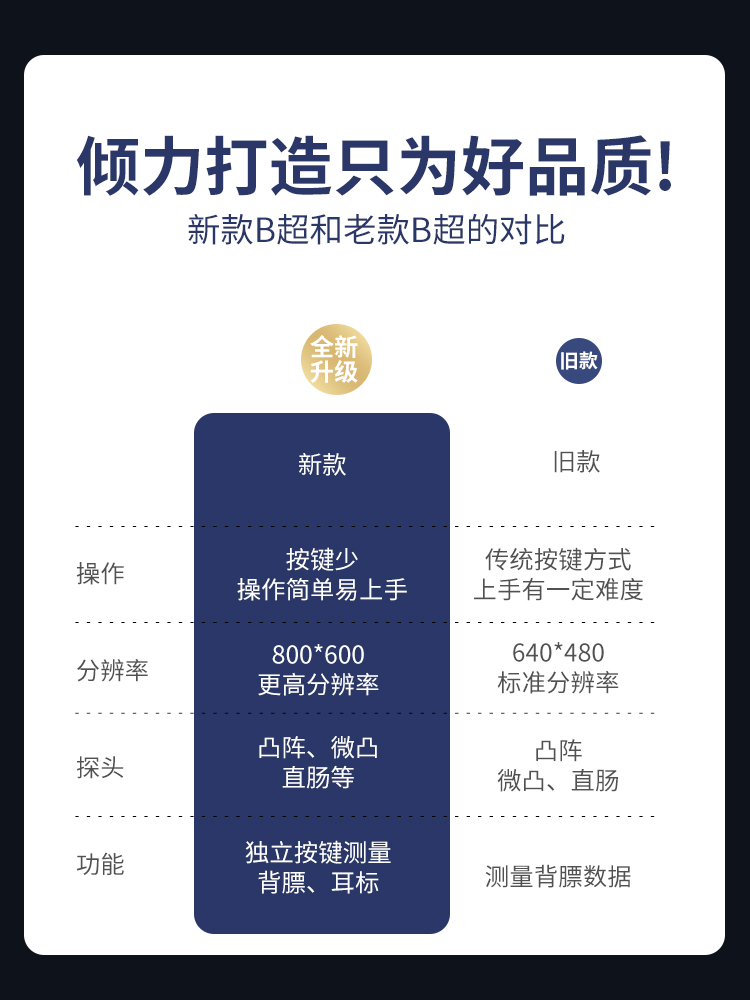 猪博士兽用B超机母猪用测孕仪器牛羊用便携怀孕超声波检孕b超机器-图0