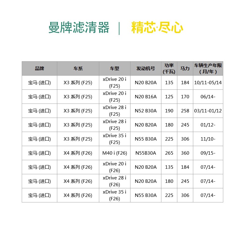 空调滤芯滤清器曼牌CUK19004外适配新宝马X3 F25 20ix 28ix 35ix-图1