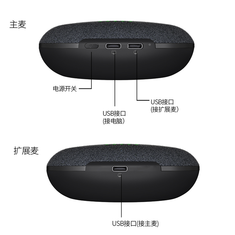 生华视通SH-M20S蓝牙无线音视频会议全向麦克风音响一体笔记本电脑腾讯钉钉远程通话网络直播等使用智能降噪 - 图2