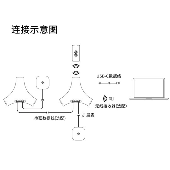 生华视通SH-M04S视频会议八爪鱼级联全向麦克风蓝牙无线桌面会议电话拾音麦克风扬声器一体免驱动即插即用