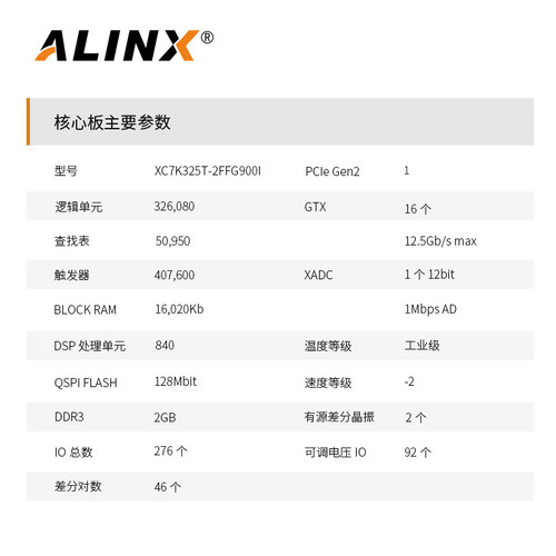 FPGA核心板ALINX黑金Xilinx Kintex7 K7 7325T光纤通信工业4K视频 - 图0