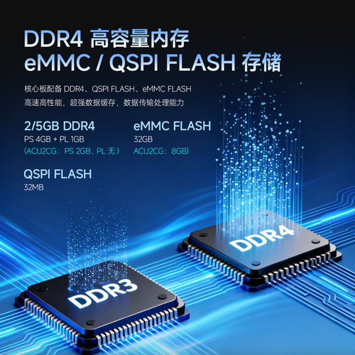 FPGA开发板Xilinx Zynq UltraScale+ MPSoC ZU3EG 4EV 5EV 2CG 4k - 图3