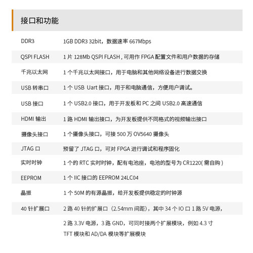 ALINX黑金FPGA开发板Xilinx Spartan7 XC7S50 HDMI 千兆网USB通信 - 图2