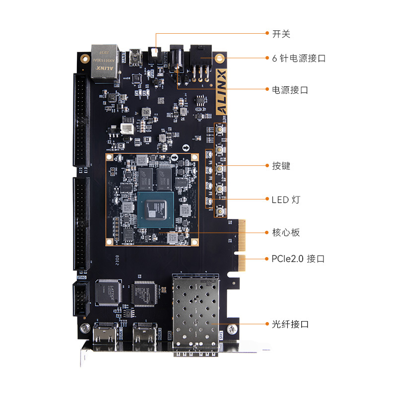 FPGA开发板ALINX黑金 XILINX A7 Artix7 7A200T 35T PCIE光纤HDMI-图2