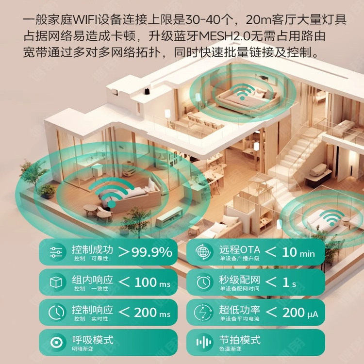 智能调光24v灯带三色变光低压led高显指双色温已接入米家App灯条,淘宝优惠券,粉丝福利购,淘宝优惠卷