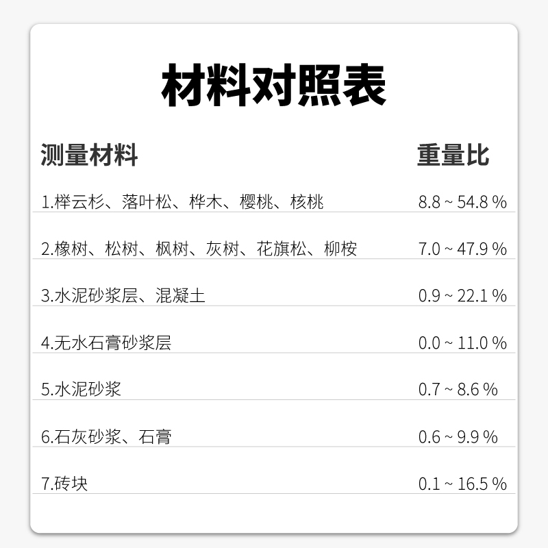 德图testo606-1/2木材水分测试仪数字式墙面湿度含水率测湿水分仪 - 图1