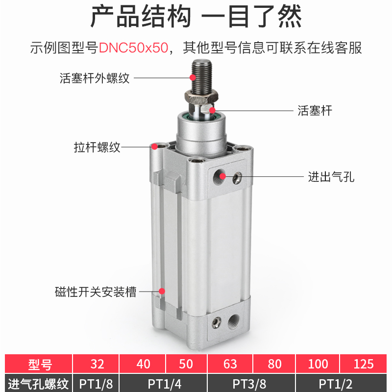 标准气缸DNC/SE63/80/100-25/50/75/350/700小型气动大推力拉杆 - 图0