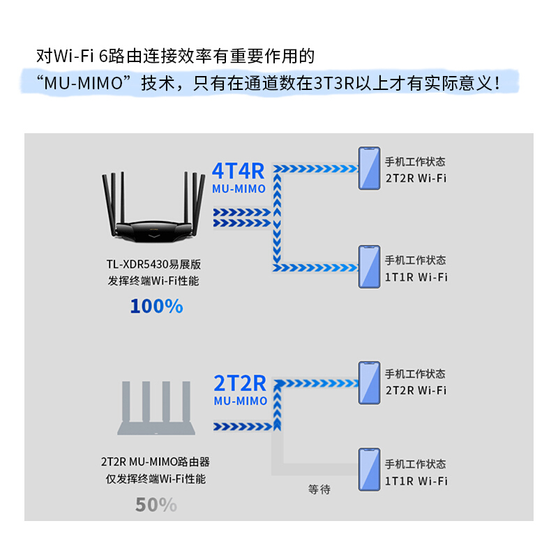 现货新品TP-LINK wifi6双频AX5400M无线路由器全千兆端口mesh家用穿墙高速5g穿墙王tplink光纤XDR5430易展版 - 图1