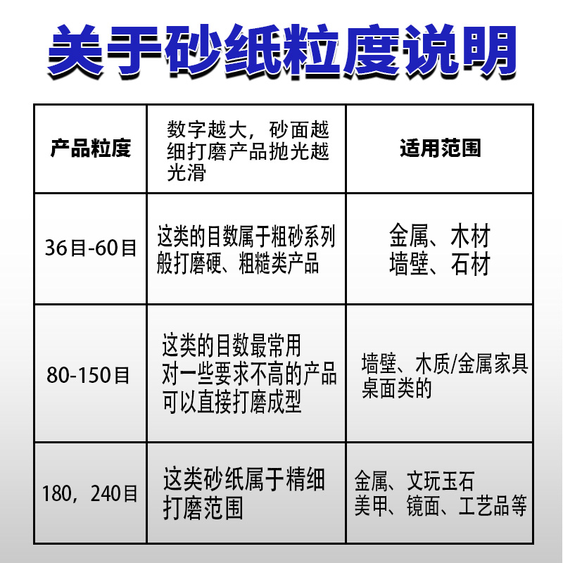 犀利砂纸打磨砂纸抛光超细2000耐水砂纸沙纸墙面木工打磨砂240目-图1