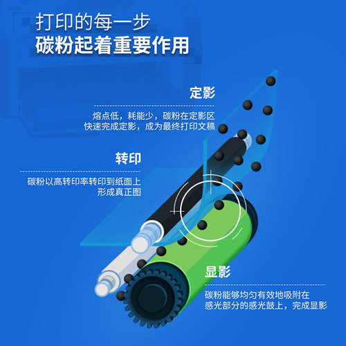 【六支】格之格适合惠普cc388a碳粉 HP P1007 P1008 p1106 P1108 p1506 M126a m1136 m1213nf打印机硒鼓墨粉 - 图2