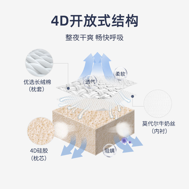 Domiamia婴儿枕头定型枕新生儿见面新年礼物满月礼盒初生宝宝礼品