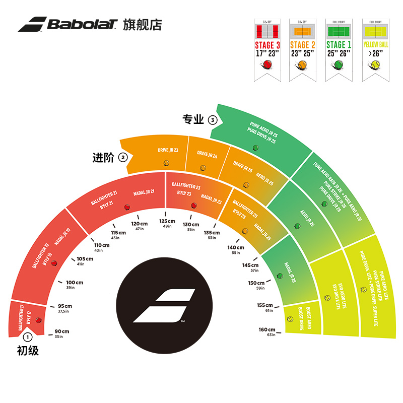 Babolat百保力官方 23新款JR WIM系列温网铝合金青少年儿童网球拍 - 图3