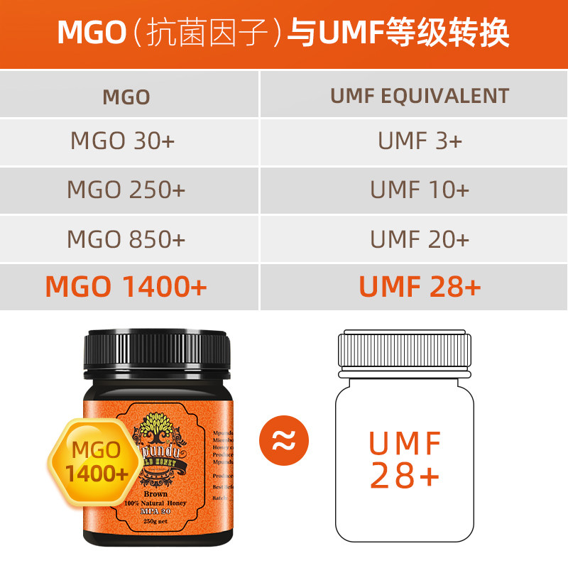 非洲赞比亚睦朋得mgo1400+蜂蜜 睦朋得蜂蜜