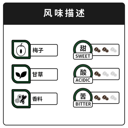 无牌咖啡印度尼西亚林东禾纳斯曼特宁湿刨法G1中深手冲乳酪坚果 - 图0