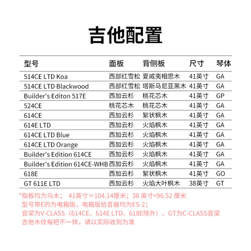Taylor泰勒 514CE LTD Builder's Editon 517E 全单电箱民谣吉他 - 图2