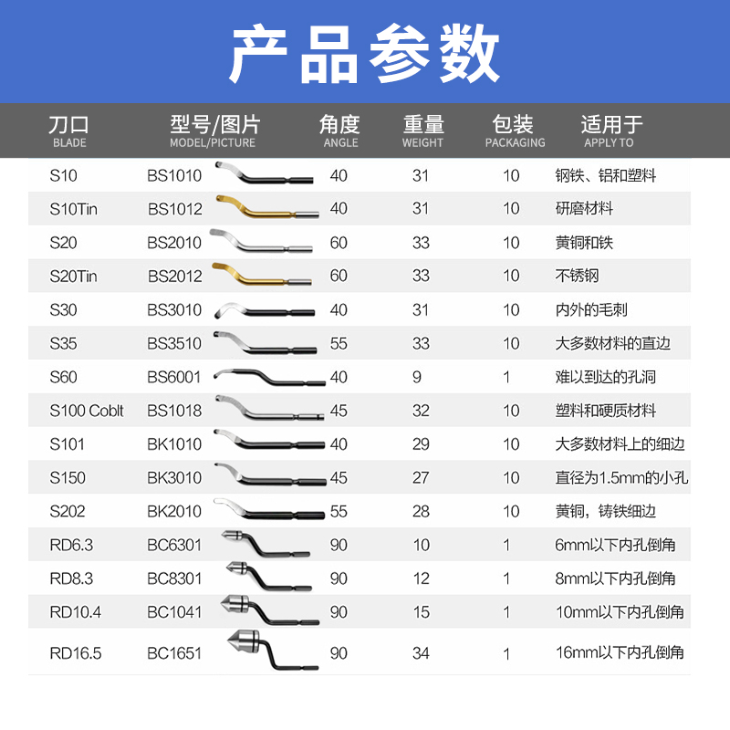 去毛刺修边刀BS1010修边器BS1018 刮刀片BK301不锈钢NB1100倒角器 - 图1