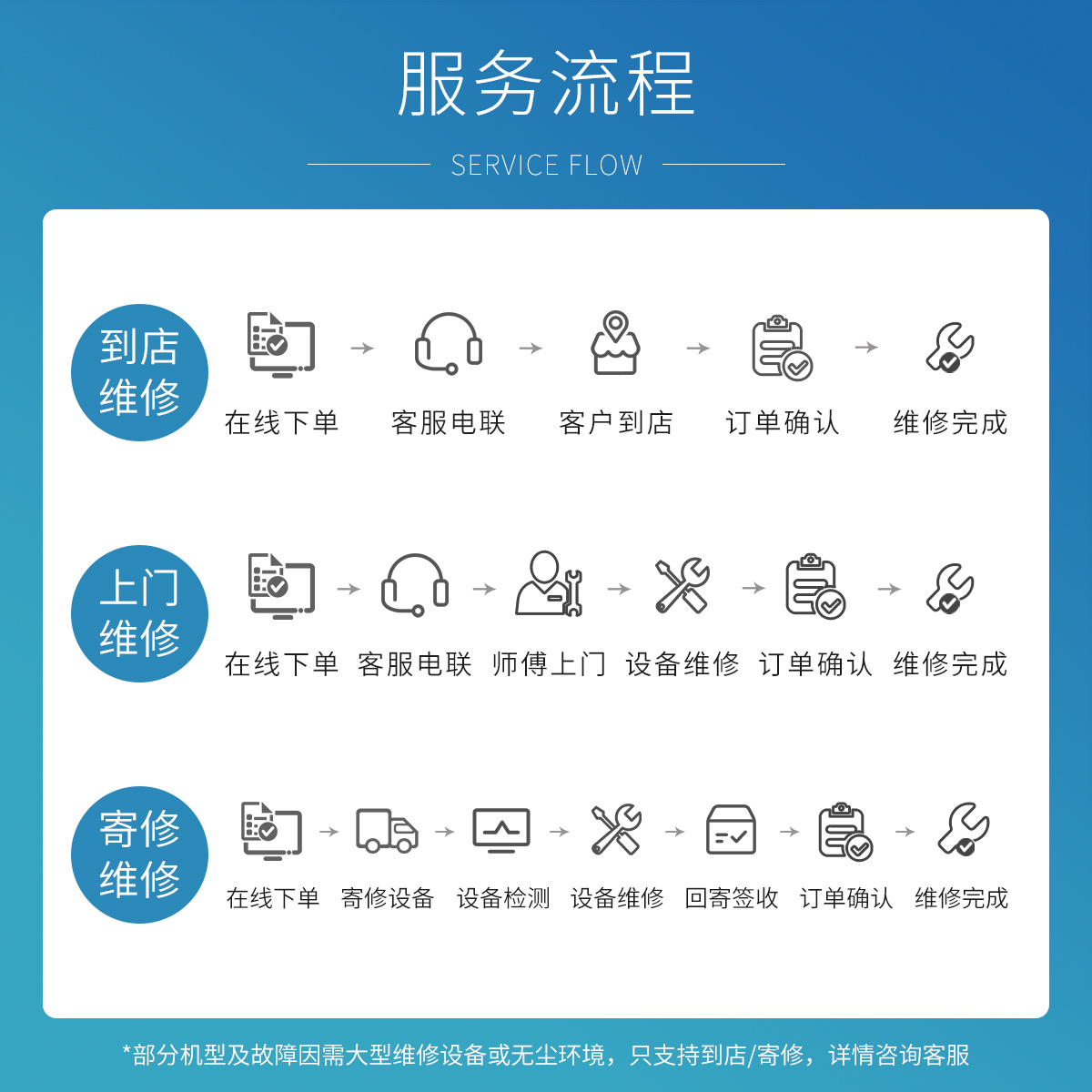 苹果笔记本电脑维修macbookAirpro换屏幕进水不开机电池主板定金