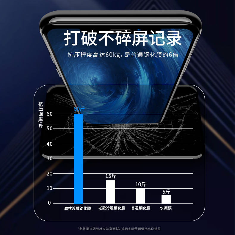 realme10t钢化膜全覆盖高清透明RMX3612防辐射护眼绿光保护膜10t全贴合抗手汗防爆电竞磨砂贴膜真我10t手机膜 - 图1