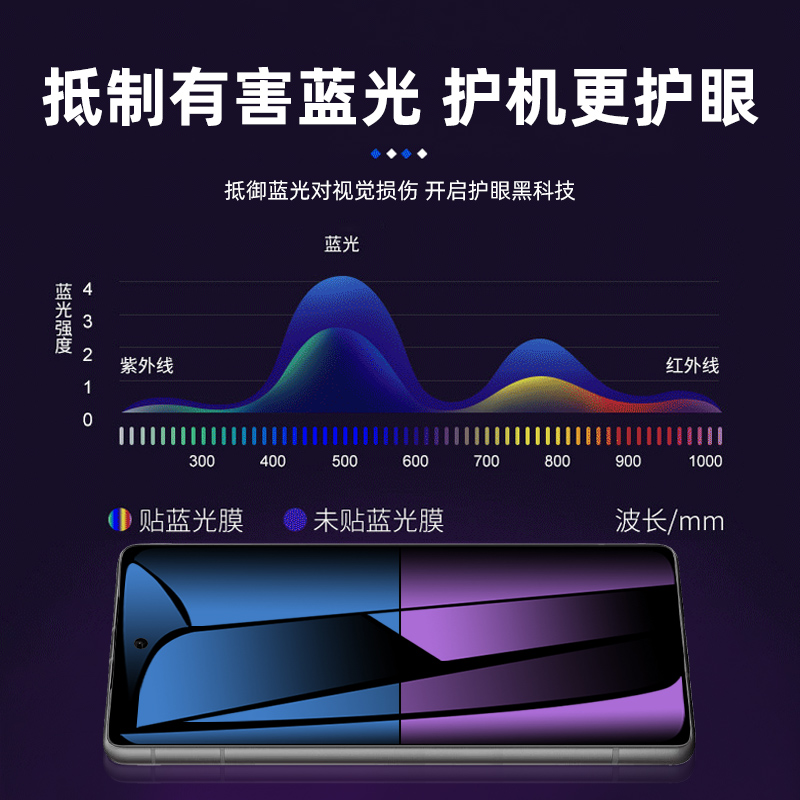 谷歌pixel8手机膜pixel3/3xl/3a/3axl高清pixel6/6a钢化膜4xl全覆盖8pro曲面pixel5/5a保护膜pixel7/7a贴膜8a - 图2