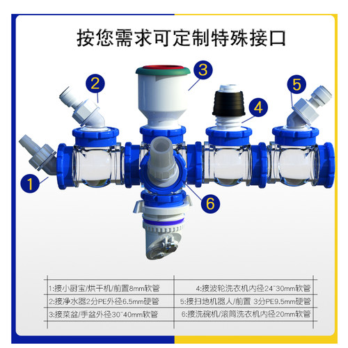 盖帝虎厨房排水三通多通防臭器下水槽洗碗机净水洗衣机前置防溢水 - 图3