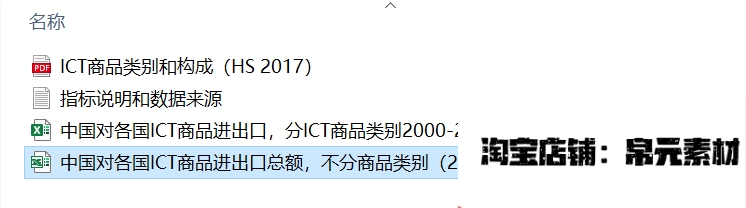 数字经济商品贸易/ICT商品贸易/中国对各国ICT商品贸易进出口2022 - 图1