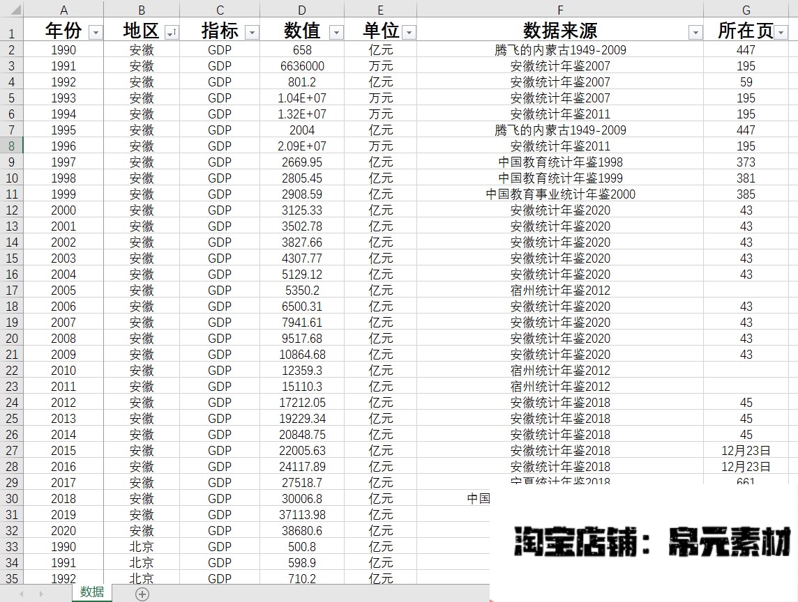 31个省级GDP及全国地级市GDP数据1990-2022excel数据另提供数定制 - 图2