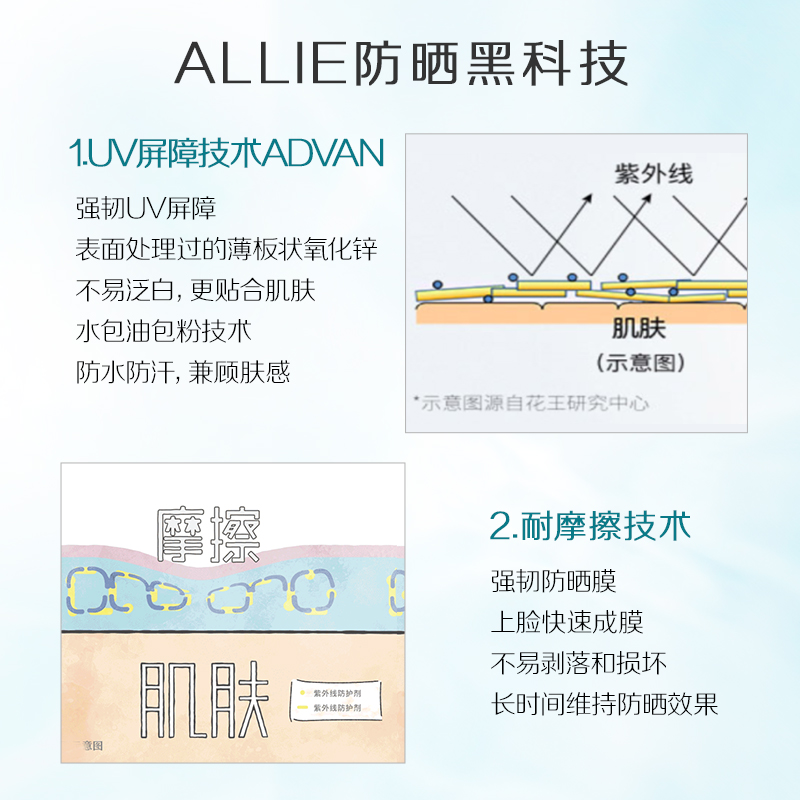 【保湿绿管】ALLIE皑丽嘉娜宝水润倍护保湿防晒霜隔离妆前90g-图1