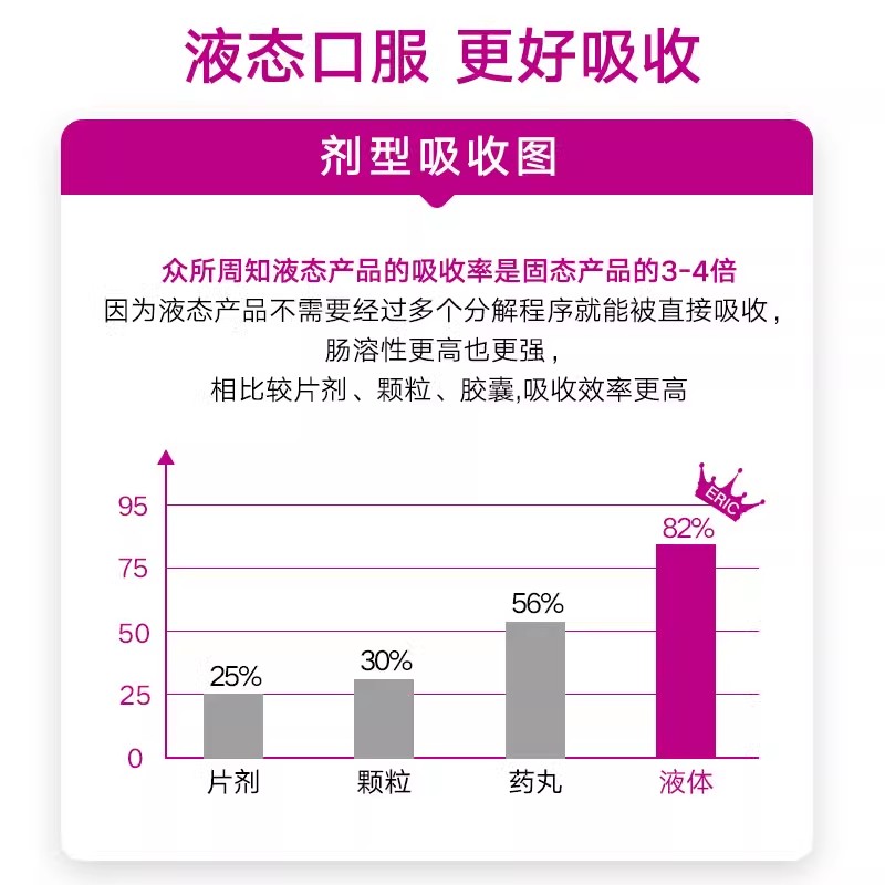 ERIC法国护肾口服液进口肾脏排浊提高代谢口干苦尿黄腰酸男女3瓶