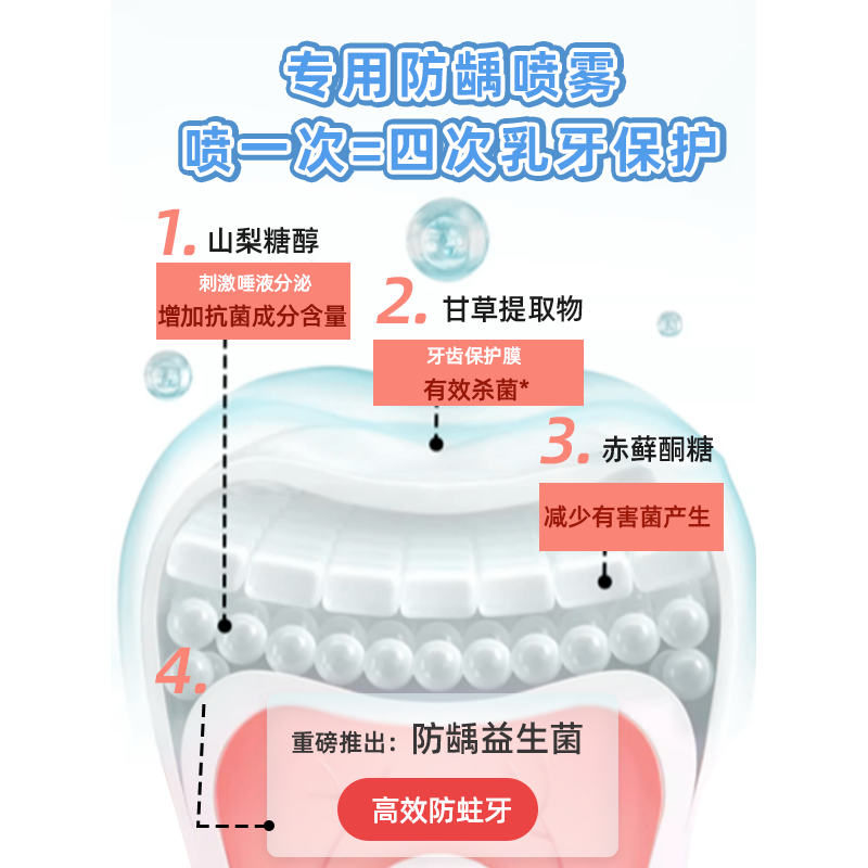 【拍2 第2份5折】儿童护齿口腔喷雾宝宝蛀牙口喷防婴儿牙齿清洁 - 图2