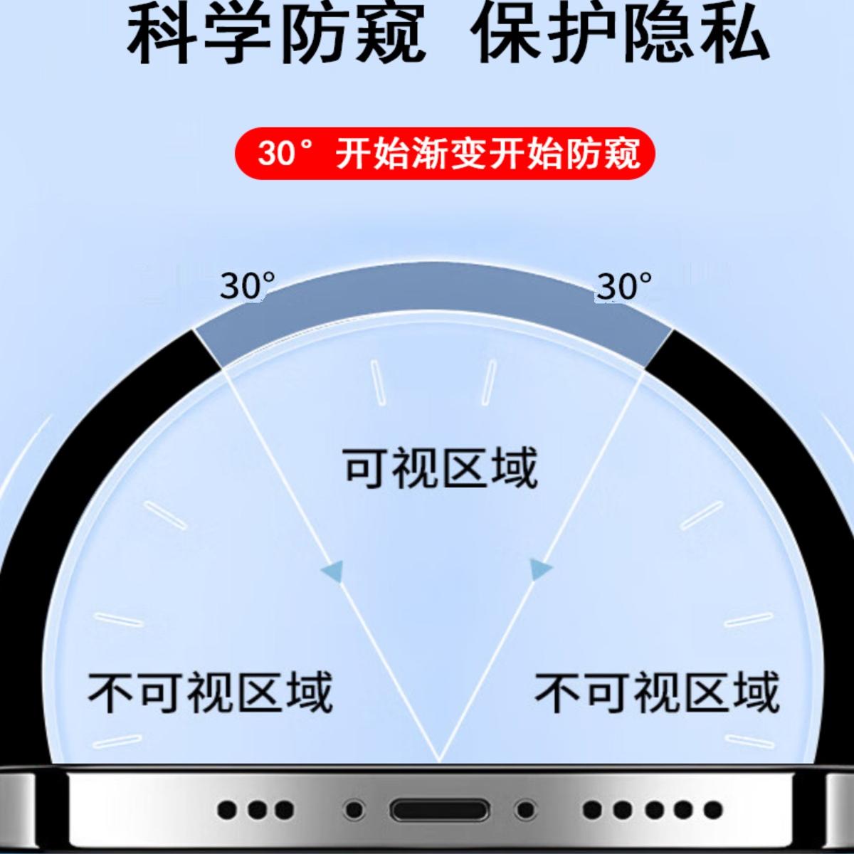 oppopad3pro防窥膜360度pad3上下左右防偷窥oppopadair2四面oppopad2隐私全屏pad不碎边air防窥屏