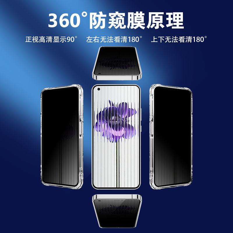 Nothing Phone1防窥隐私膜360度Nothing Phone2进口材质Phone不碎边上下左右防偷看全方位保护隐私防止偷看膜