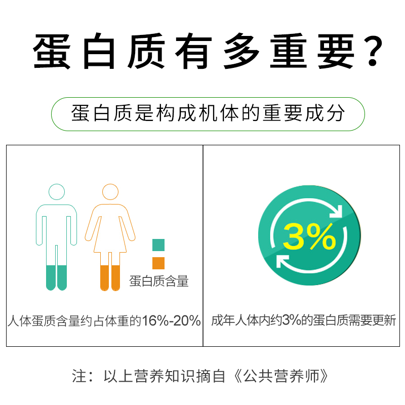 乐家老铺旗舰店南京同仁堂蛋白粉营养品补品高蛋白质奶免疫力增强成人儿童中老年1