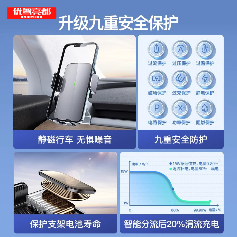 英菲尼迪专用Q50L/QX50/QX60/Q60/QX55/FX/QX/G系手机支架车载ESQ - 图2