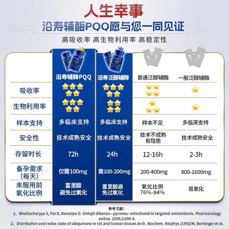  LifeExtension海外辅酶Q10