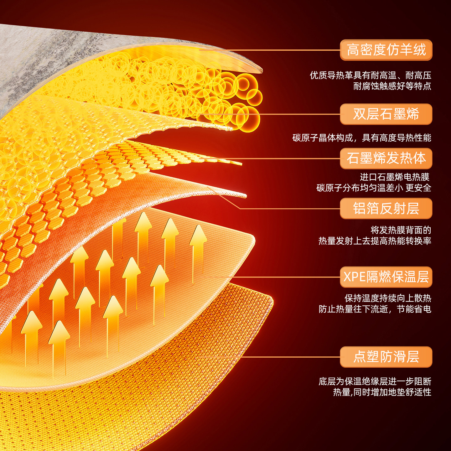 三顺暖润电热地毯石墨烯地暖垫家用可拆洗发热加热地垫碳晶地热垫,淘宝优惠券,粉丝福利购,淘宝优惠卷