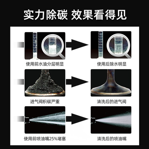 百适通燃油宝除积碳三元催化乙醇汽油添加剂积碳清洗剂燃油添加剂 - 图2