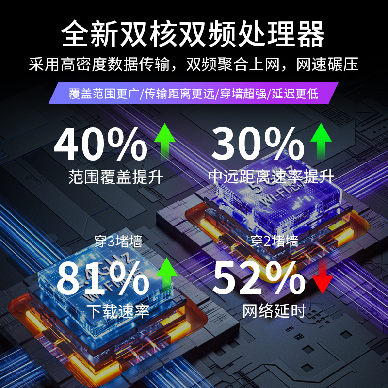 路由器家用高速千兆5g双频无线wifi6穿墙王电竞游戏学生宿舍适用企业移动光猫信号增强全屋覆盖极速网络上网
