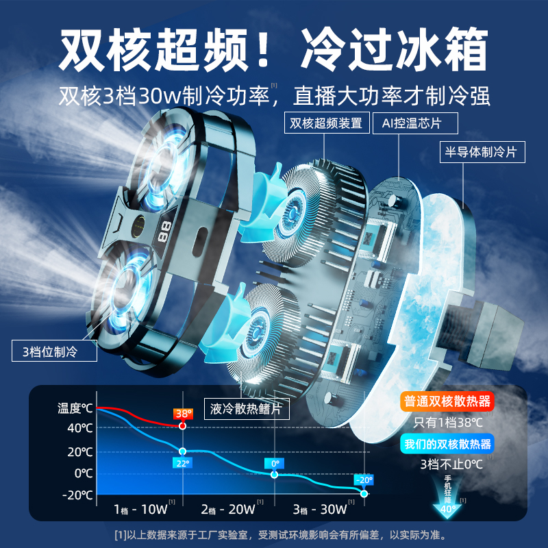 手机散热器半导体制冷降温神器静音无声冷却扇热背夹主播直播电竞游戏专用磁吸撒热适用于华为黑鲨iphone苹果-图0