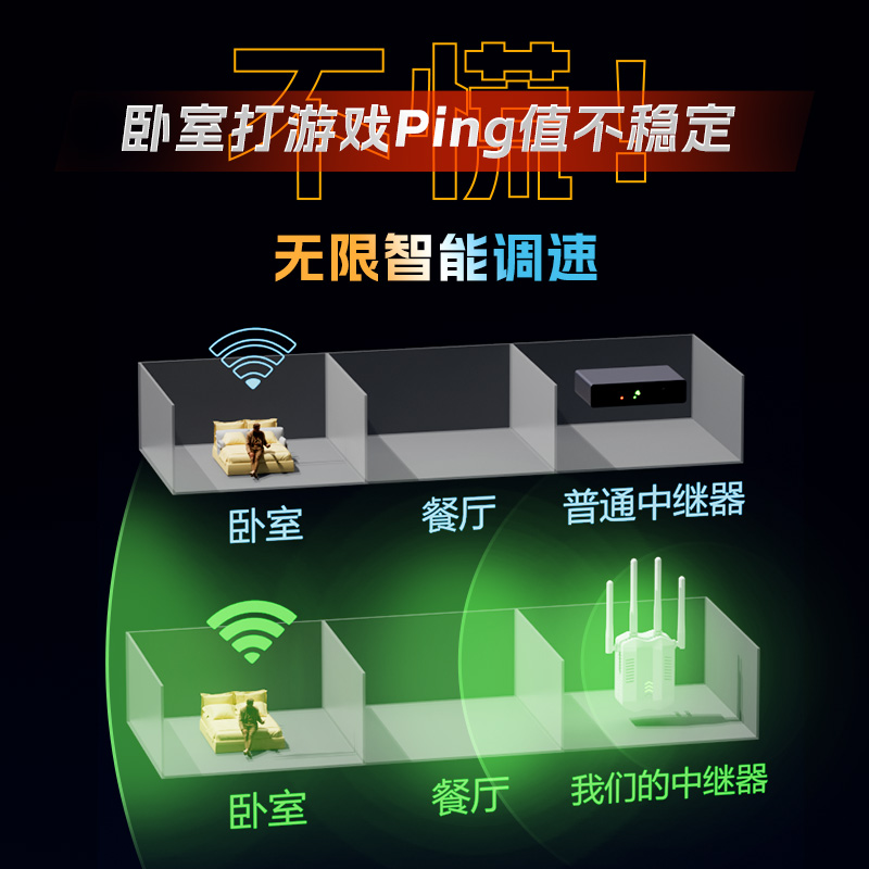 无线网wifi信号增强放大器网络扩大强器无线wf家用穿墙王加强远距离接收器增加waifai桥接中继路由器扩展wife