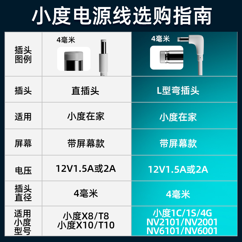 适用于小度在家充电器线原装适配器小度x8/1s/c1电源线智能屏通用12v伏1.5A的电源音响小度智能音箱弯头/直头 - 图2