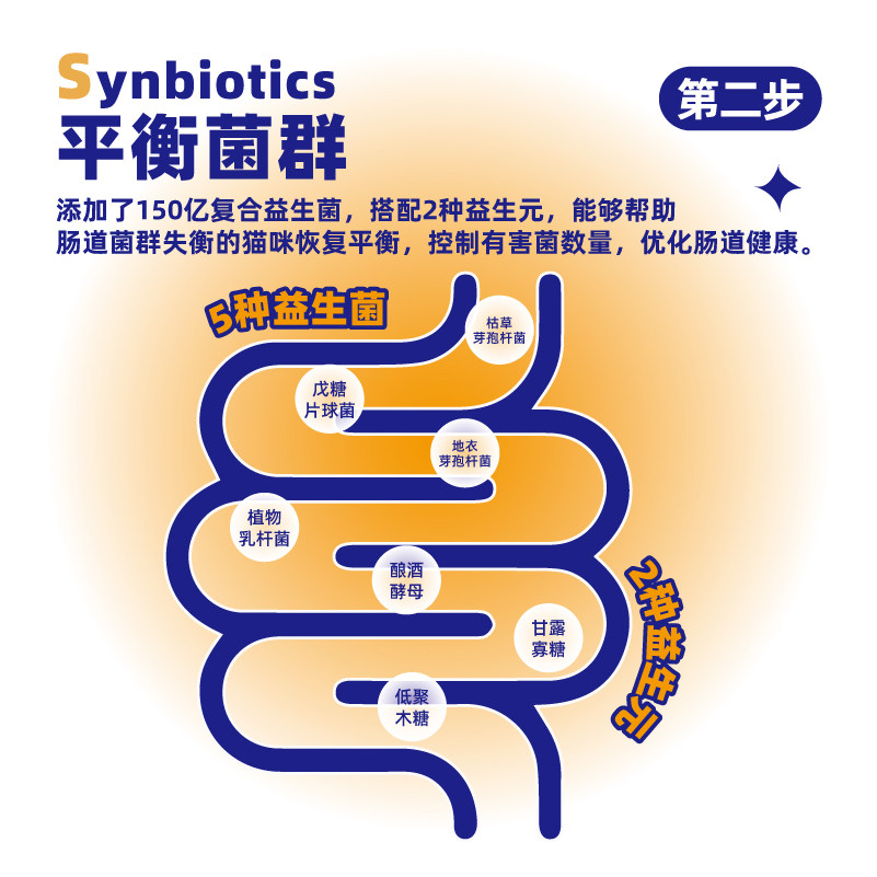 猫博士消化肠胃主食罐猫咪罐头猫罐头猫主食罐头幼猫成猫85g*4罐,淘宝优惠券,粉丝福利购,淘宝优惠卷