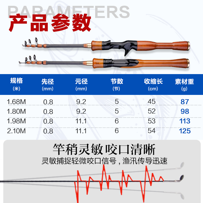 伸缩路亚竿便携马口竿ul超软振出式路亚竿便携微物短节弹射杆收缩-图2