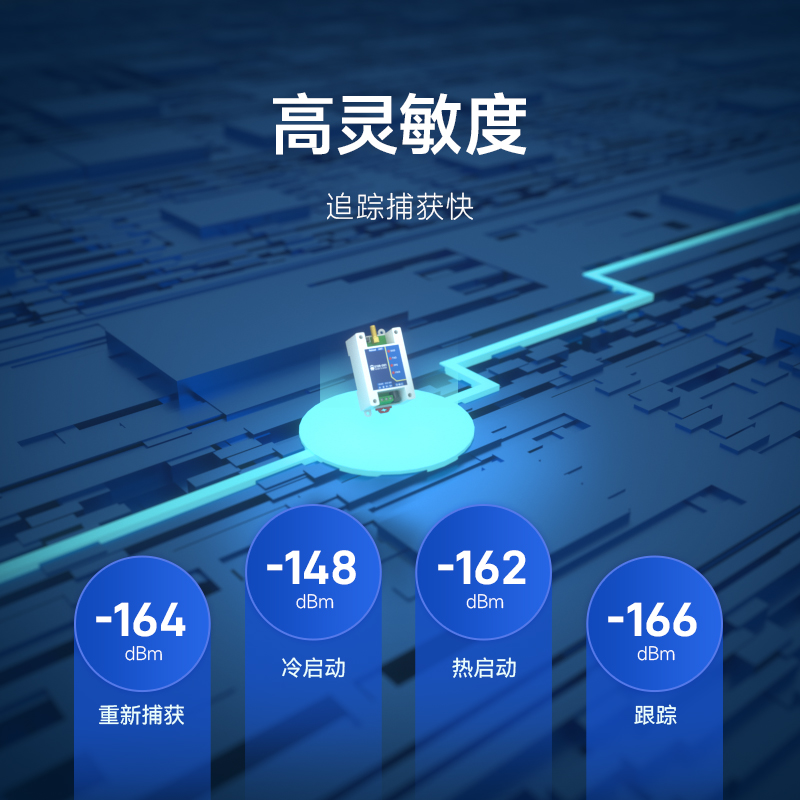 亿佰特GNSS多模GPS北斗卫星定位模组RTU高精度RS485协议Modbus - 图2