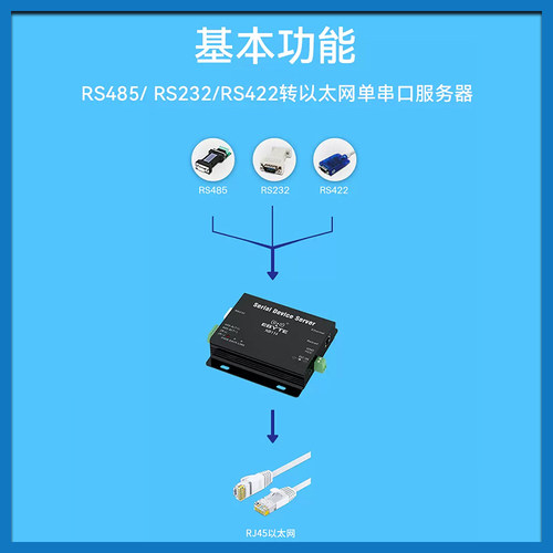 【亿佰特】工业级网关RS485  RS232 RS422转以太网RJ45串口服务器模块  ModBus TCP UDP工作模式支持MQTT - 图2