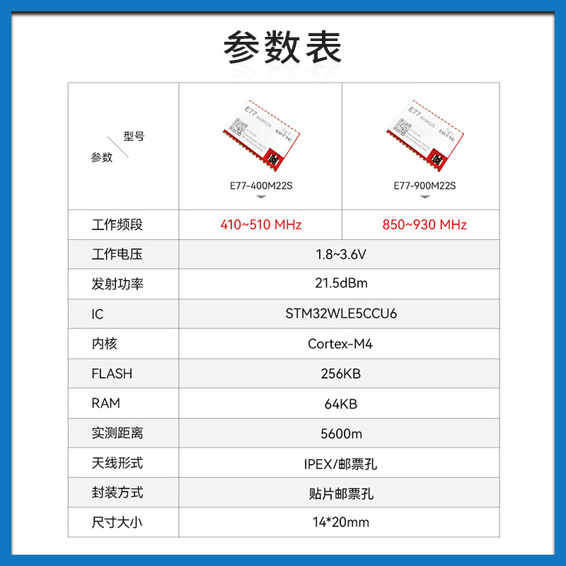 900MHz LoRa400M扩频无线模块STM32WLE5芯片开源例程支持二次开发-图1