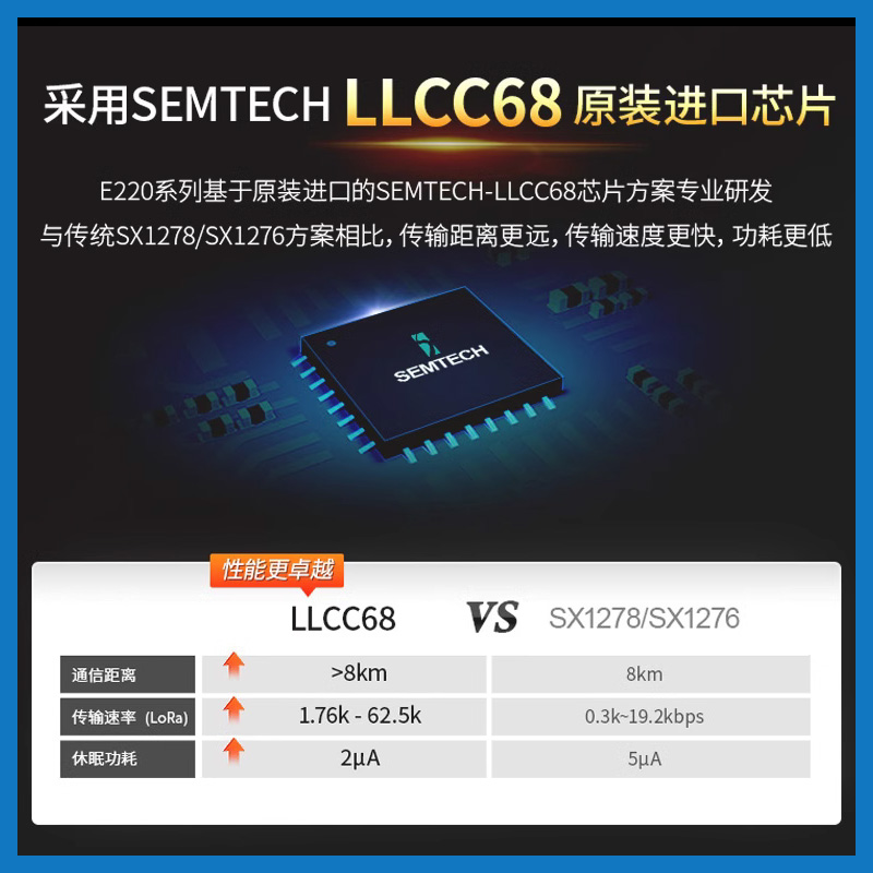 LoRa模块无线串口收发LLCC68透传UART通讯433M射频SX1278数传1268-图2