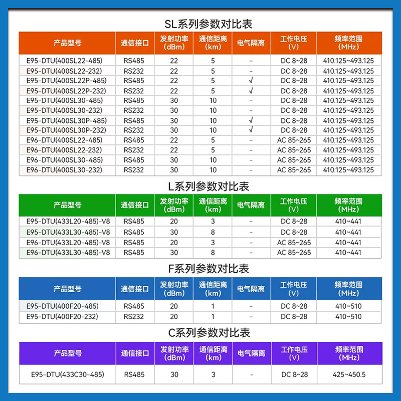 亿佰特rs485通讯模块433M无线rs232数传电台LoRa远程通信导轨DTU-图0