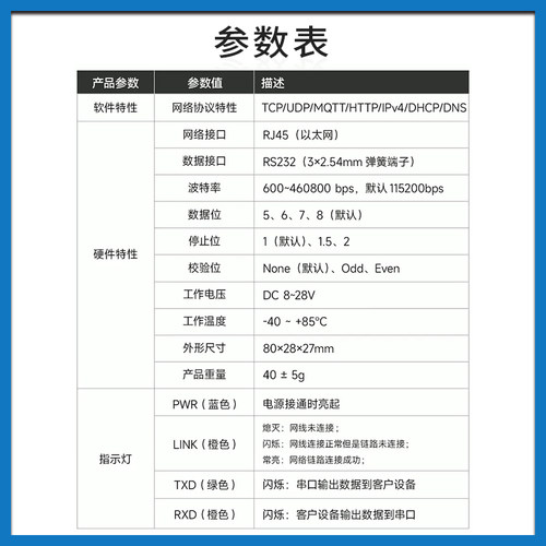 工业级RS232转以太网RJ45透传单串口服务器小体积12V24V直流MQTT物联网通信ModBus网关TCP/IP转RTU自动轮询 - 图1